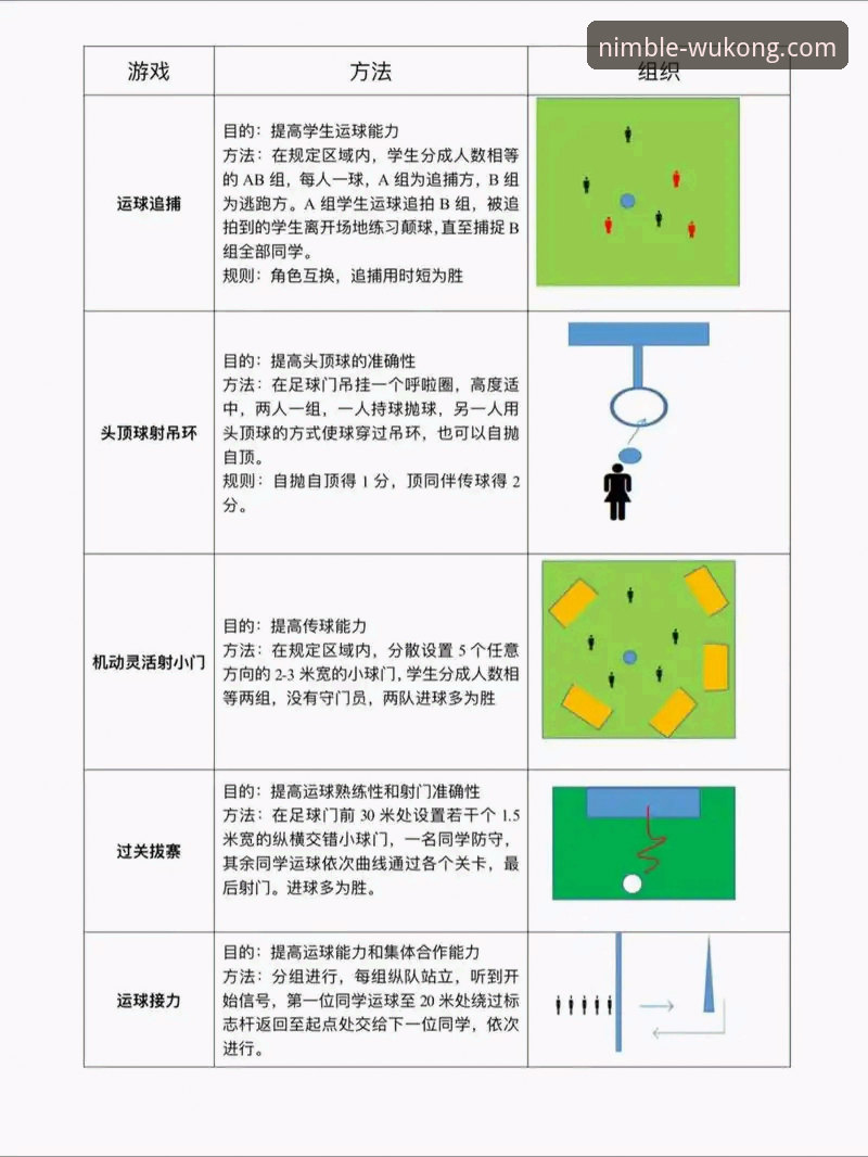 悟空体育R7K3 7个关键步骤让你从零开始掌握悟空体育R7K3的高效竞技体验